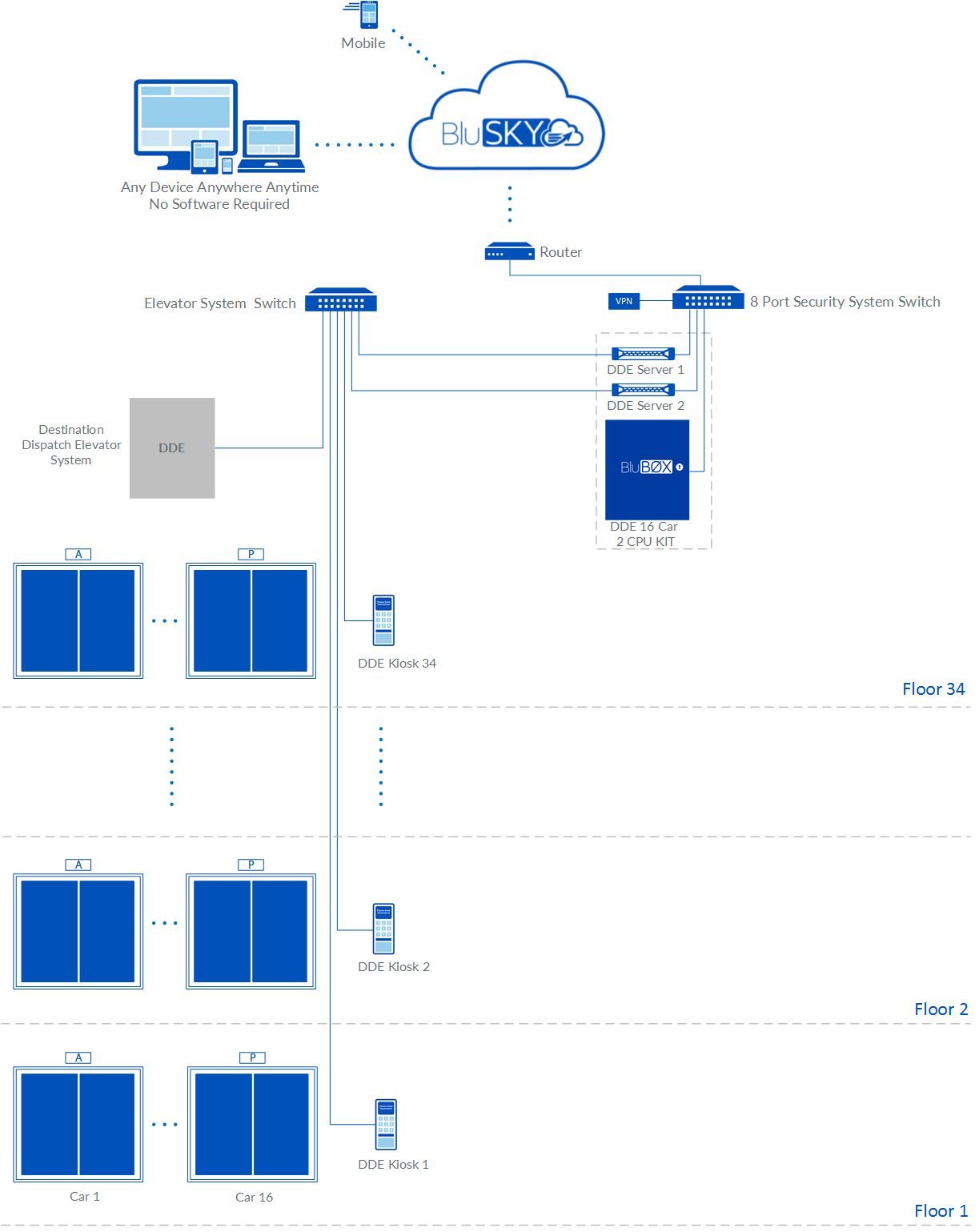 16 Cars 34 DDE KP Rev 02