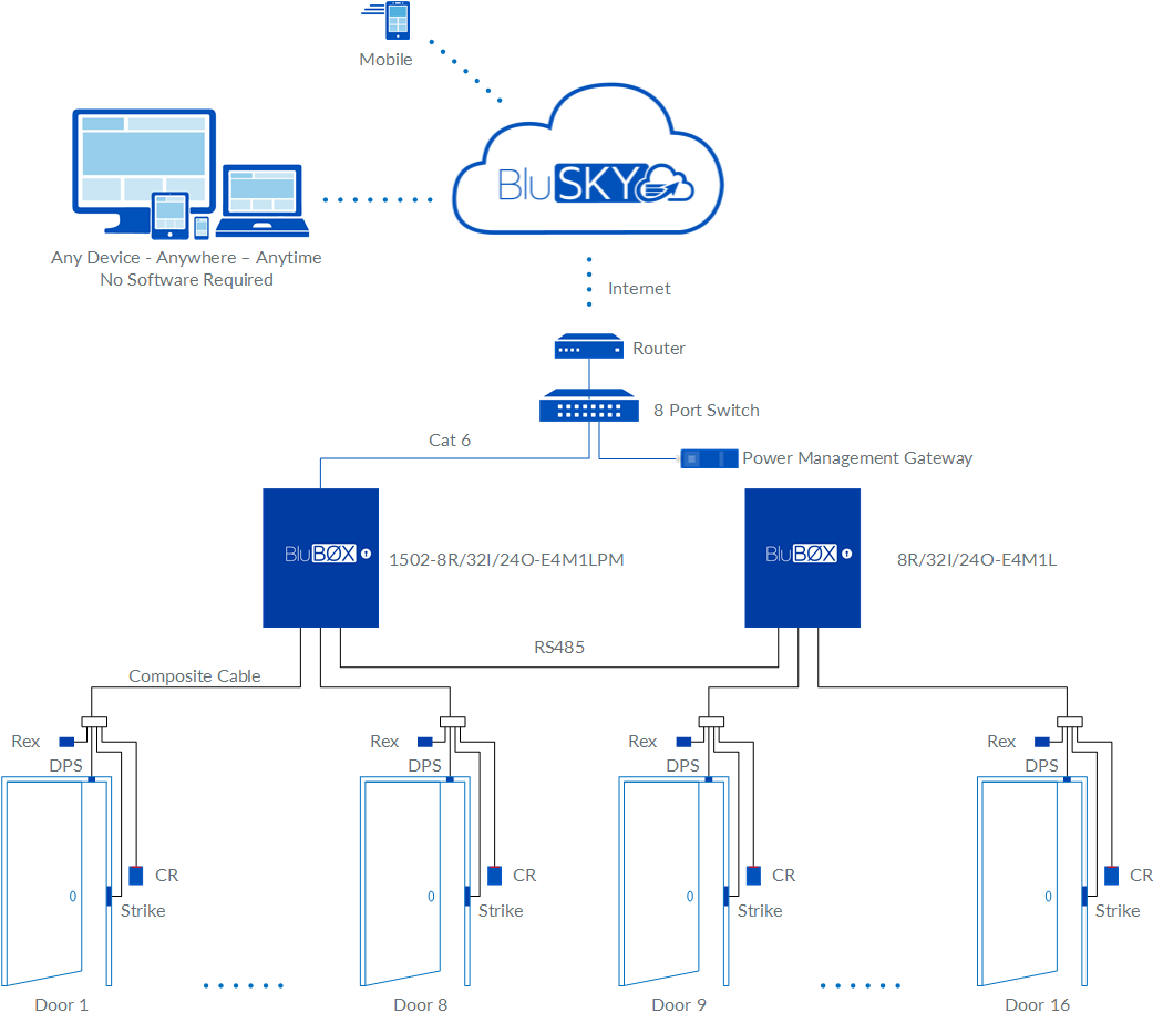 16 Door EP1502 Access Control Rev 03