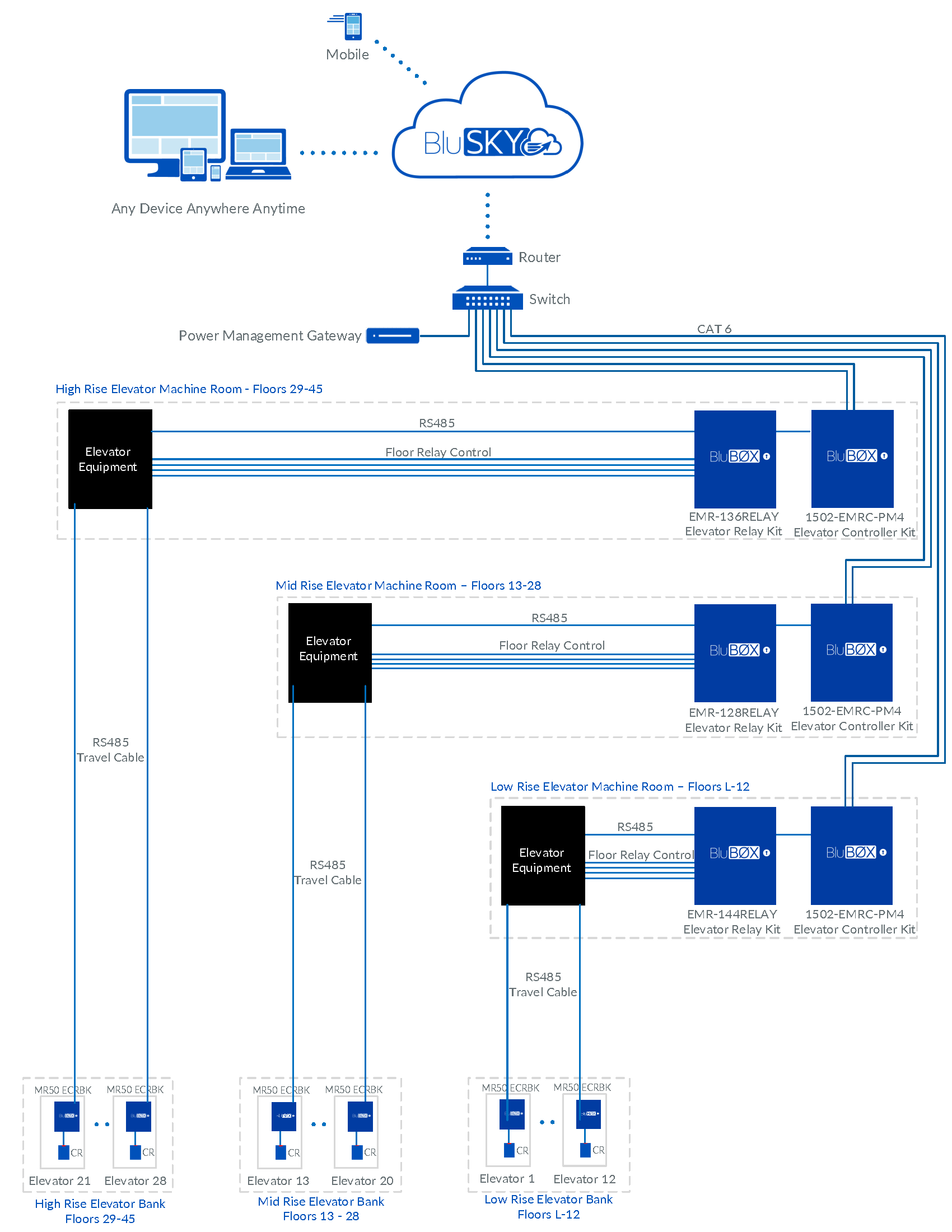 28 Cars 49 DDE KP Rev 02