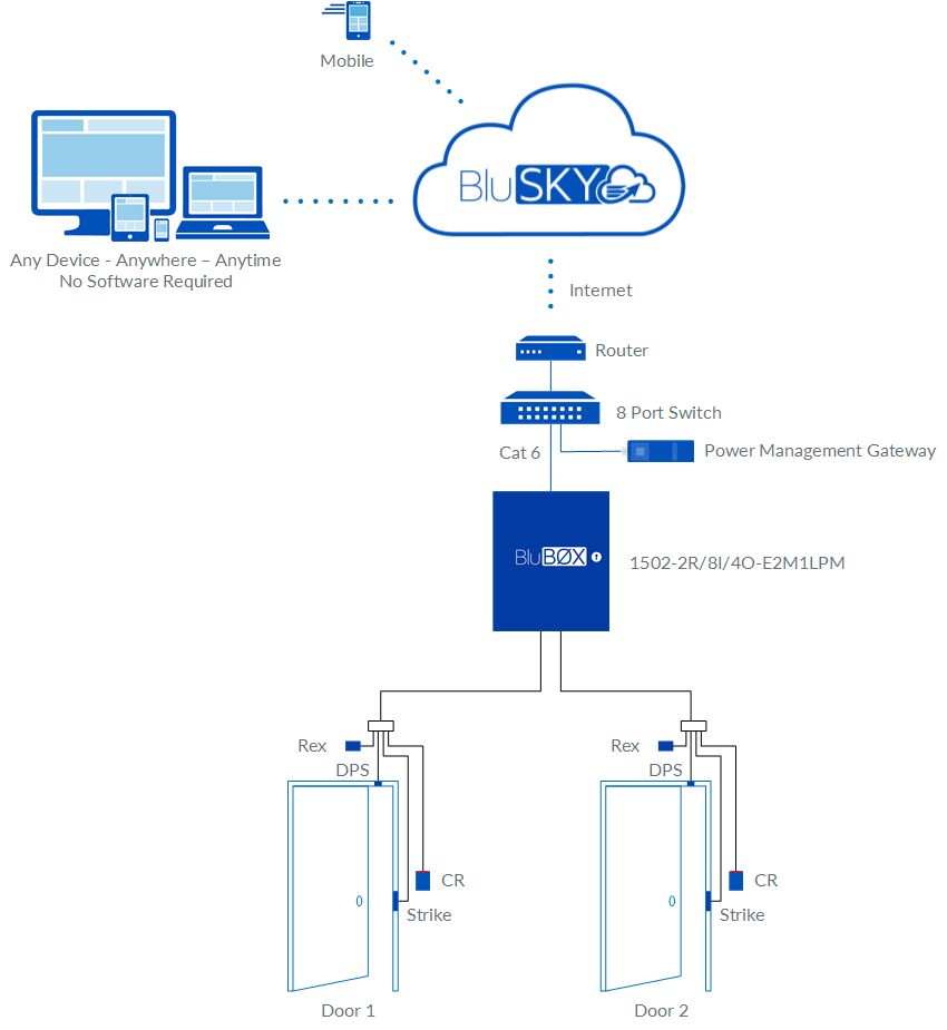 2 Door EP1502 Access Control Rev 03.png
