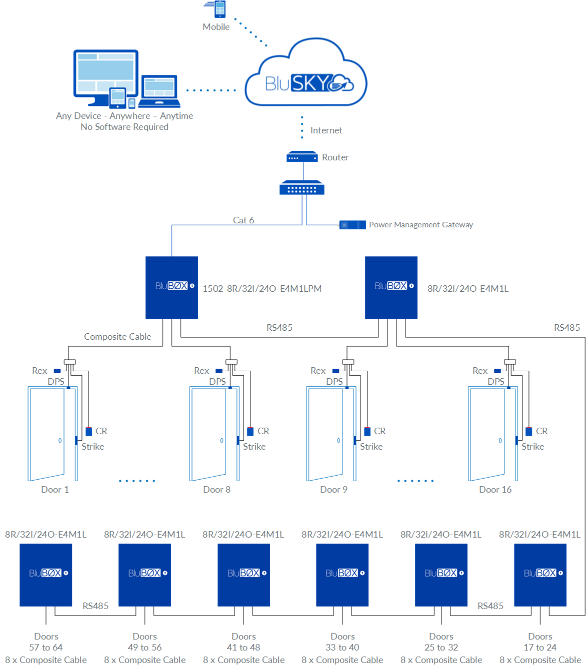 64 Door EP1502 Access Control Rev 03