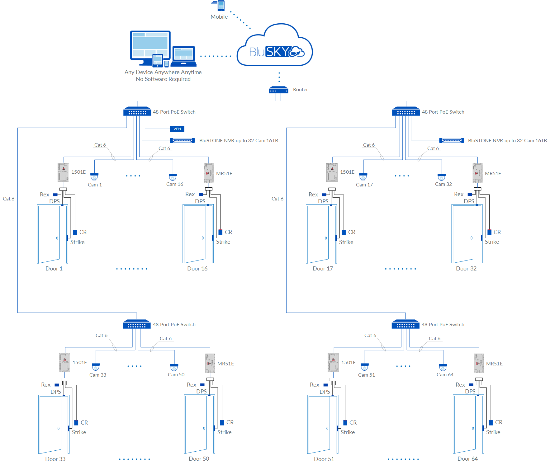 64 Doors Edge Kits Alarm and Local Video Rev 01