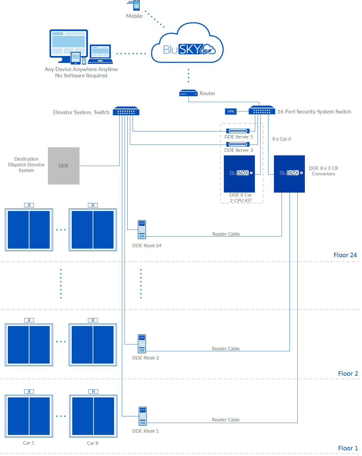 8 Cars 24 DDE KP Rev 01