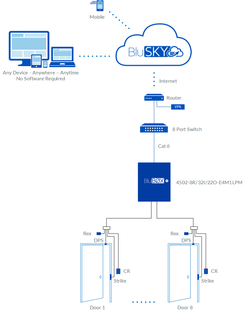 8 Door EP4502 Access Control Rev 01