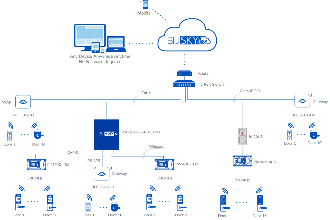 Allegion Wireless Locks General Rev 02.png