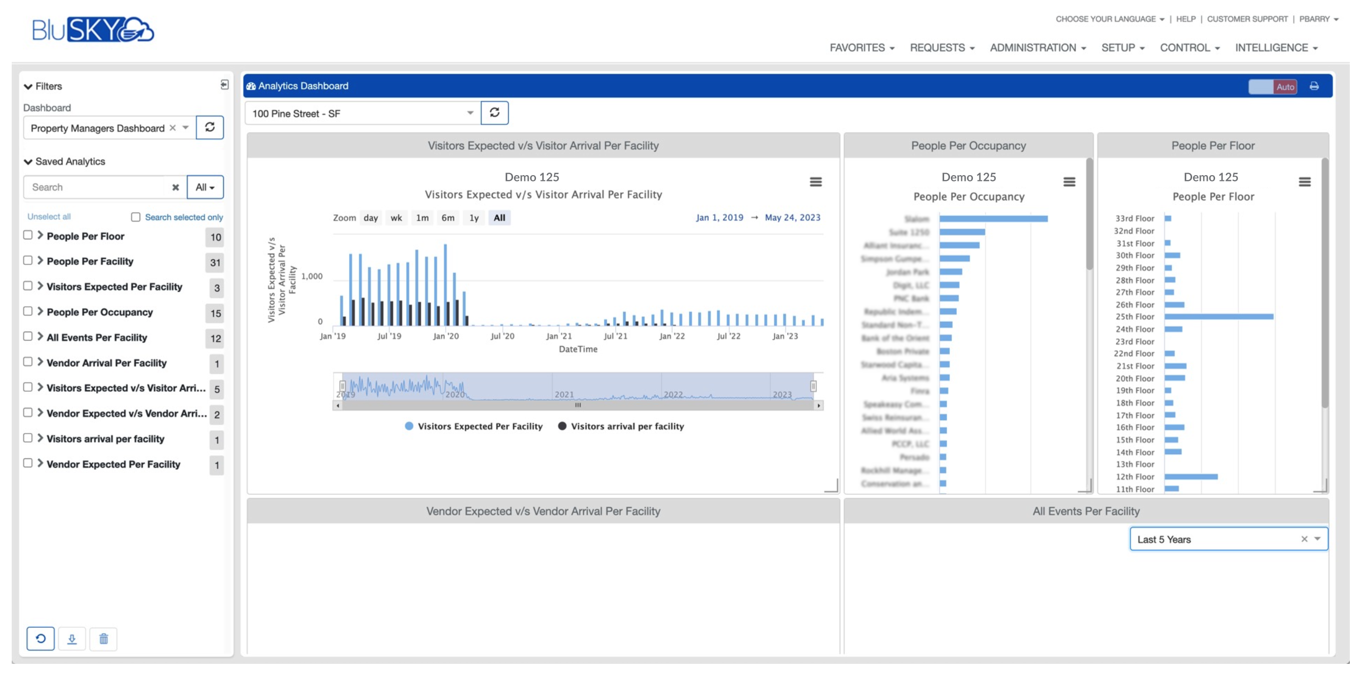 Analytics dashboards 2