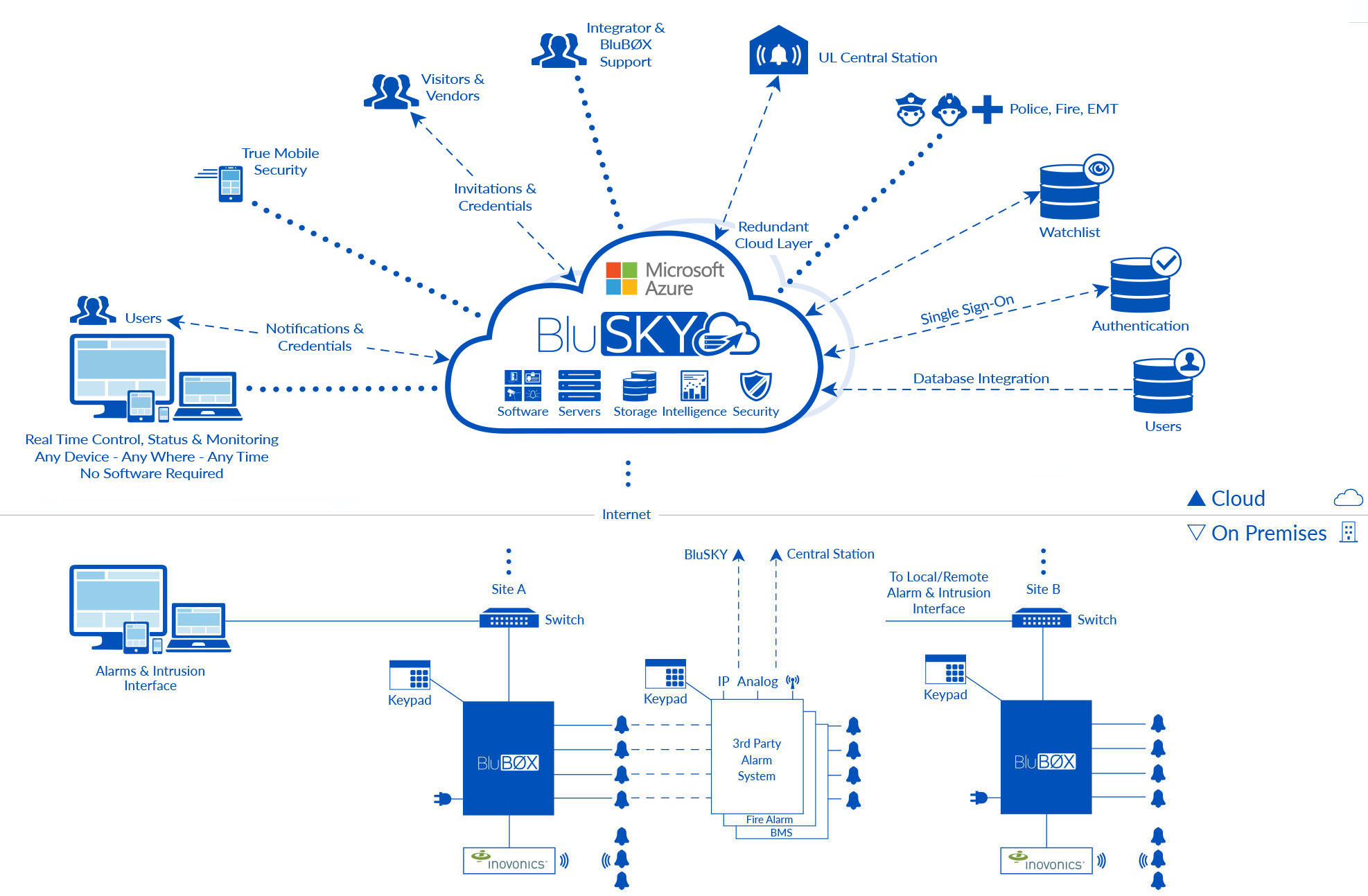 BluSKY_Architecture_Alamrs_Intrusions_Cloud.jpg