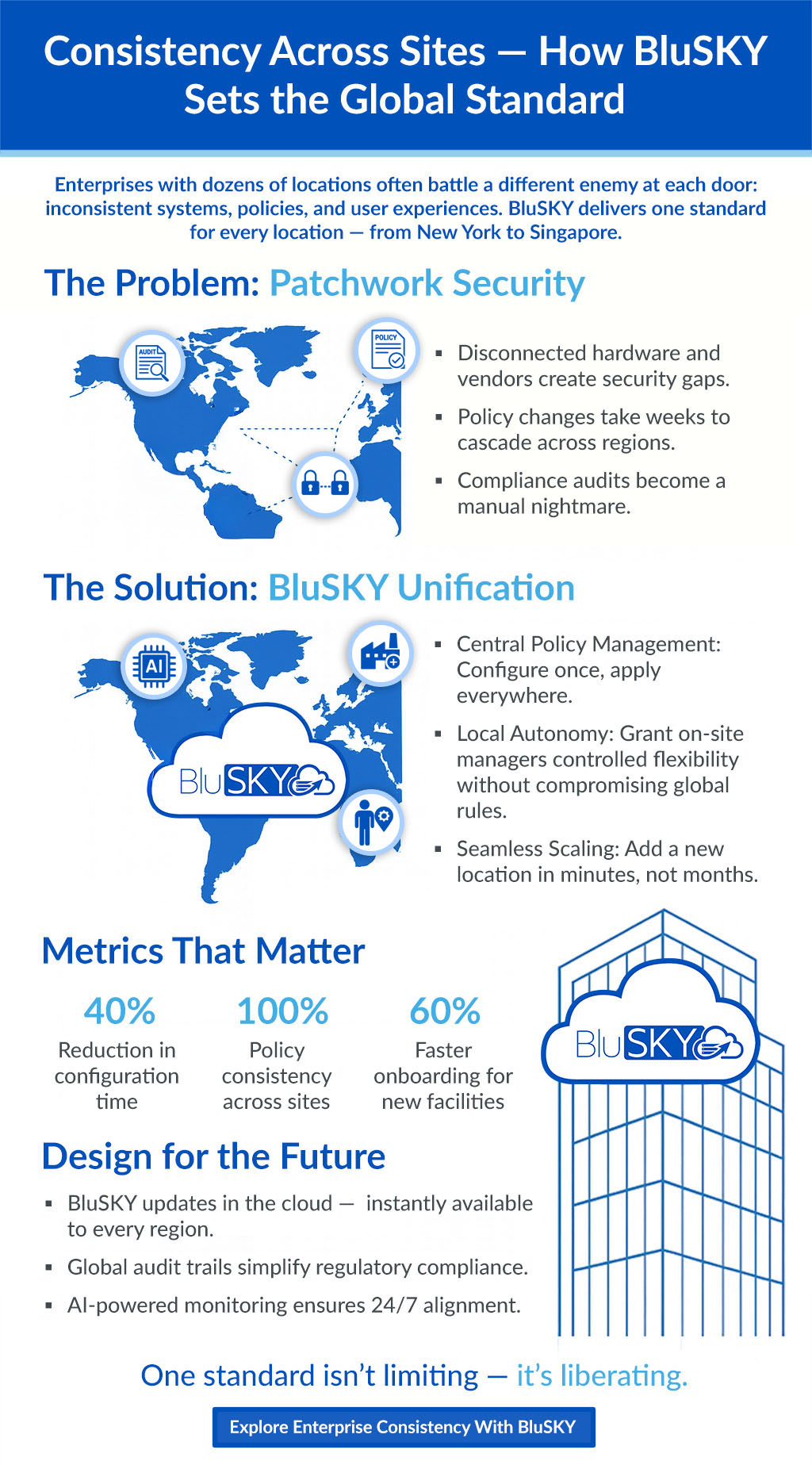 Consistency Across Sites 2025.jpg