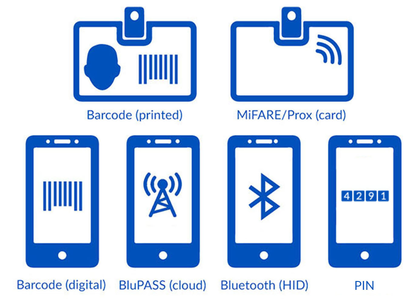 Credentials w Pin copy