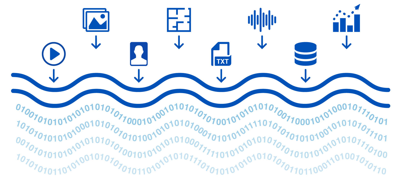 Data Lake   blog