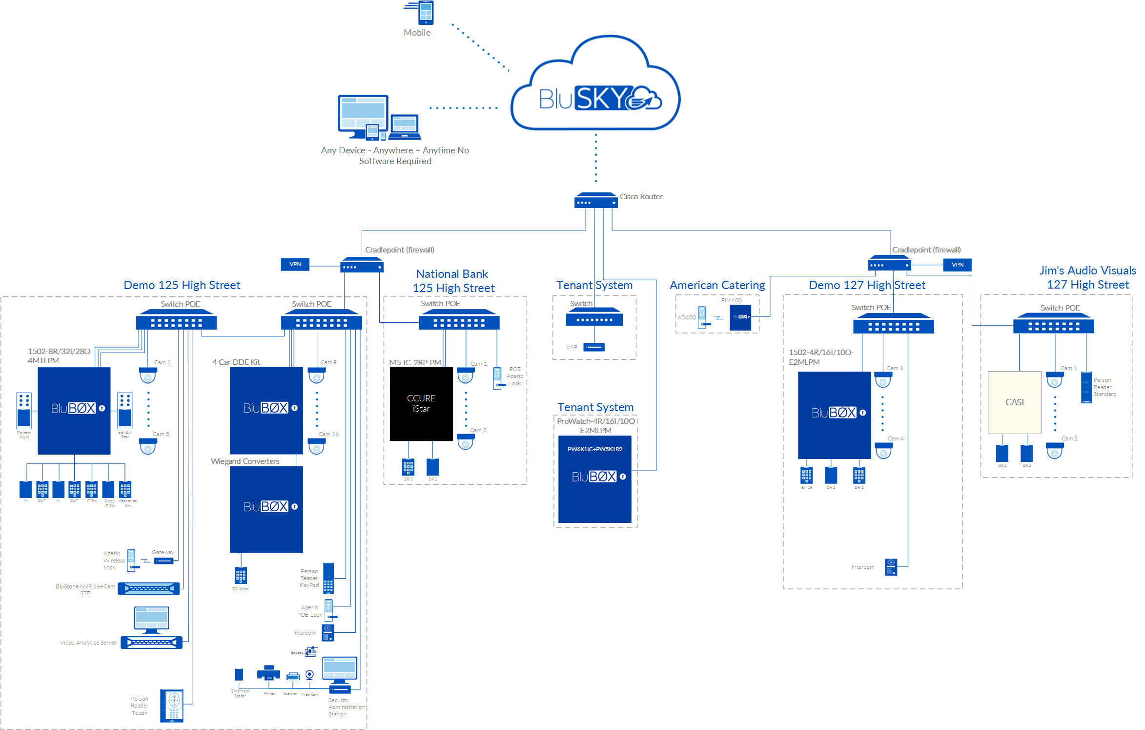 Demo One Line Diagram All versions.png