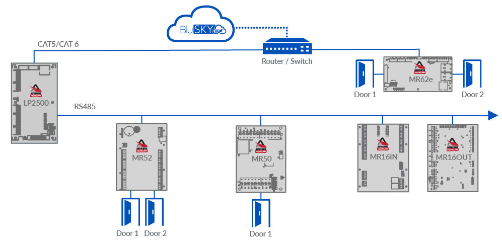 LP2500 diagram_branded.jpg