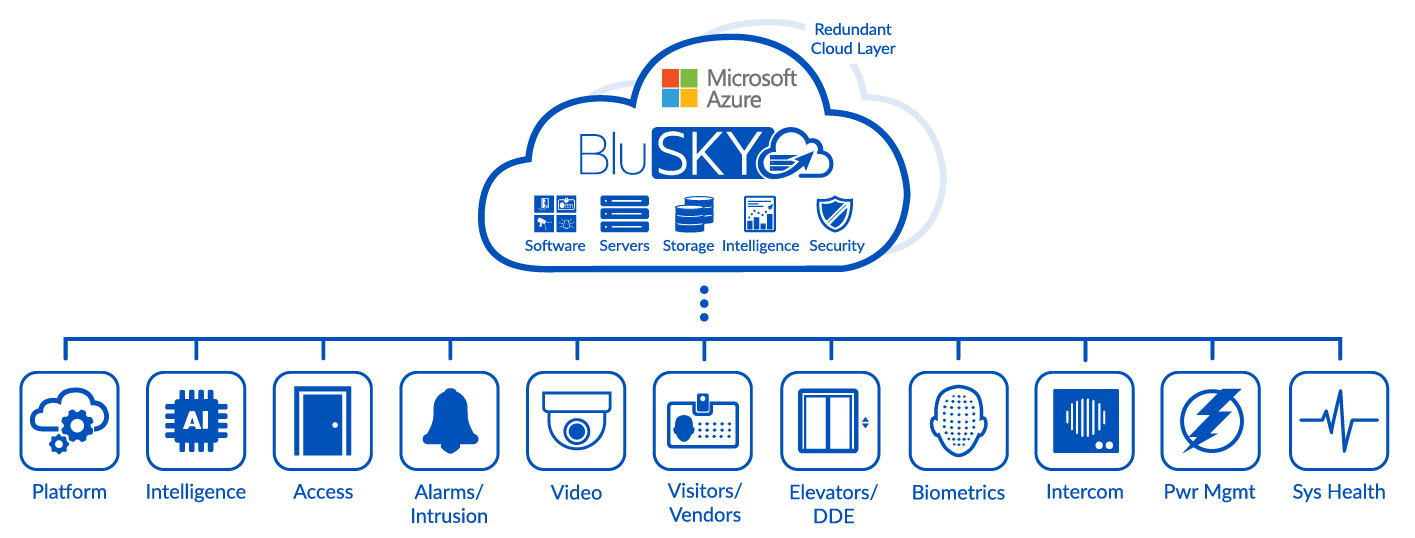 NEW BLUSKY CLOUD 2019 Icons