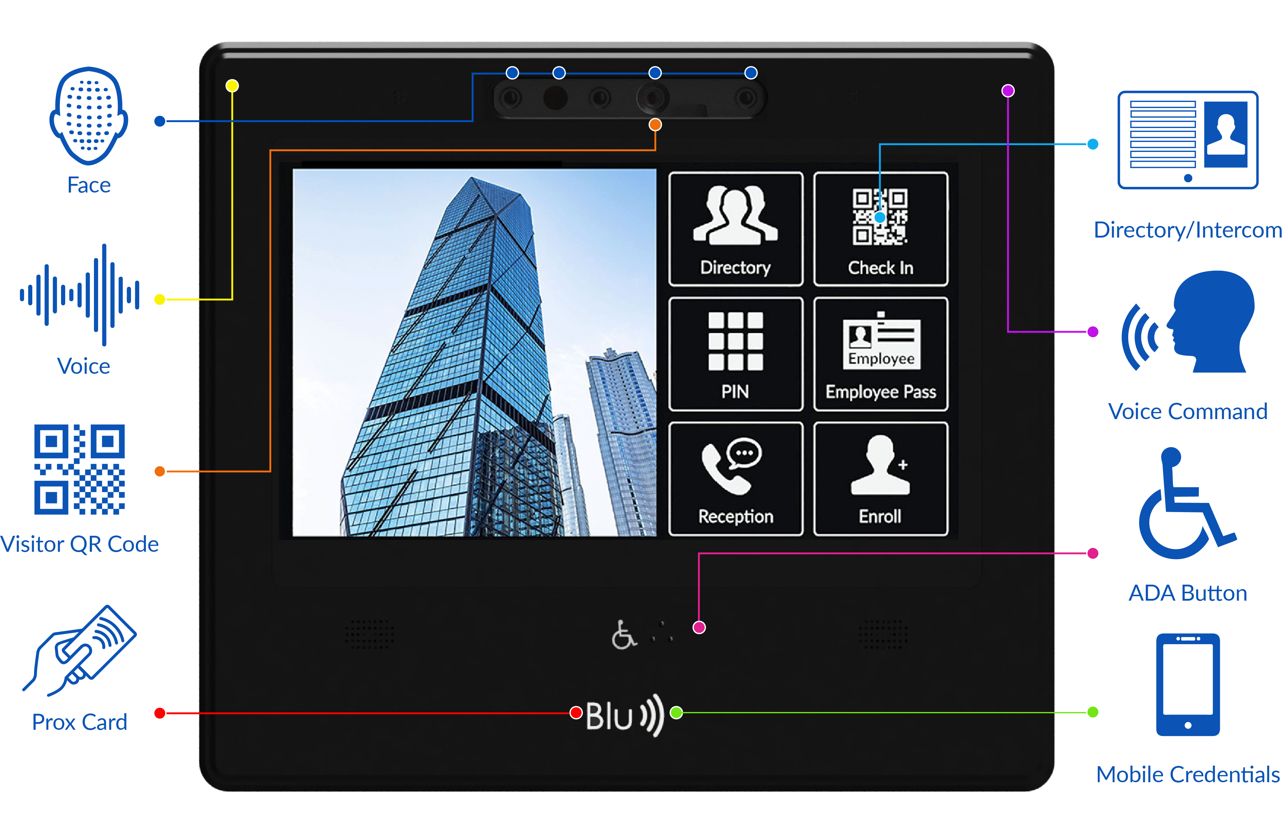 PR DDE Graphic 6 Button 2025 1.png