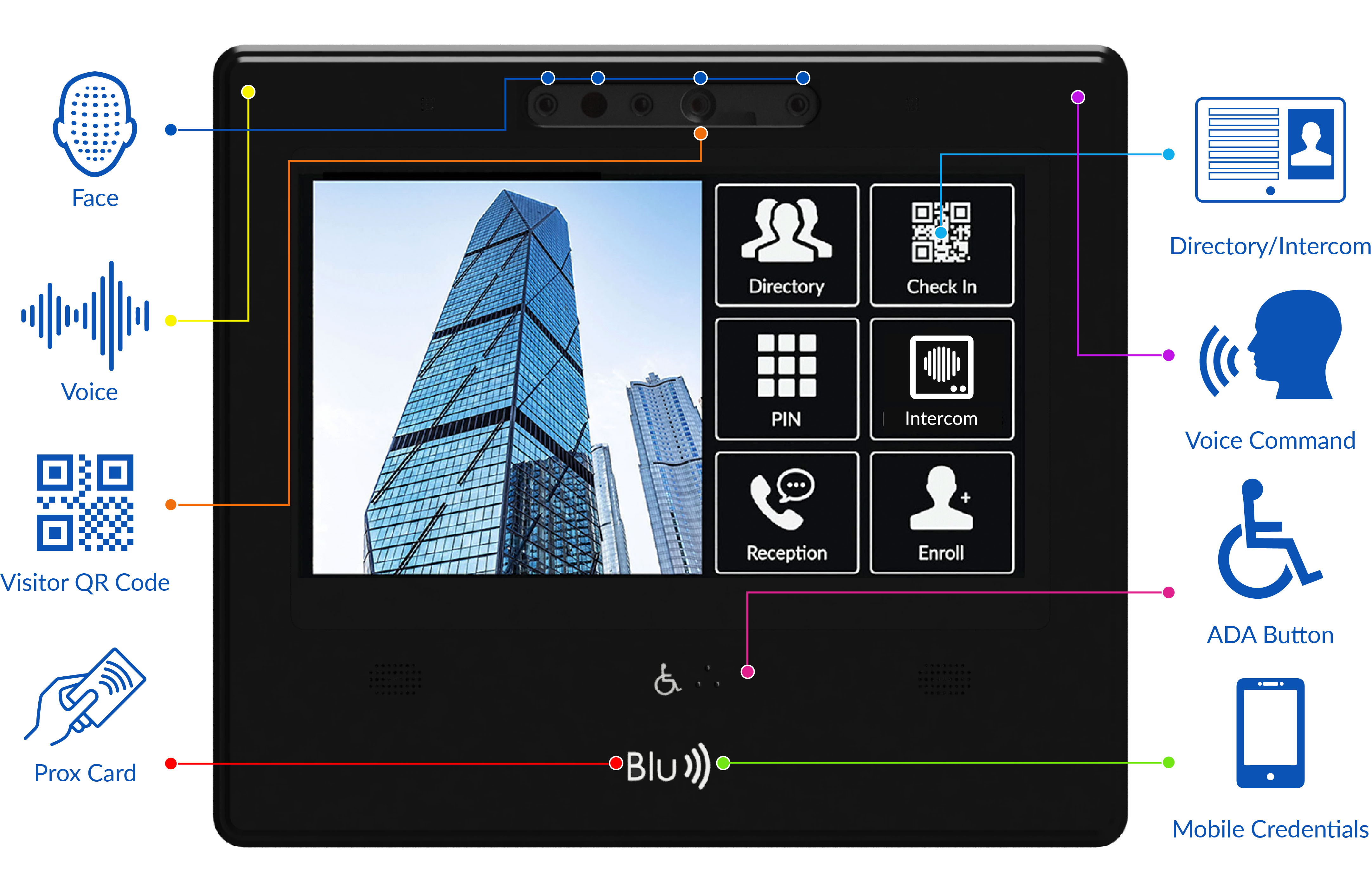 PR DDE Graphic 6 Button