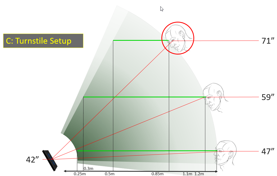 PR Range Concerns 3.png