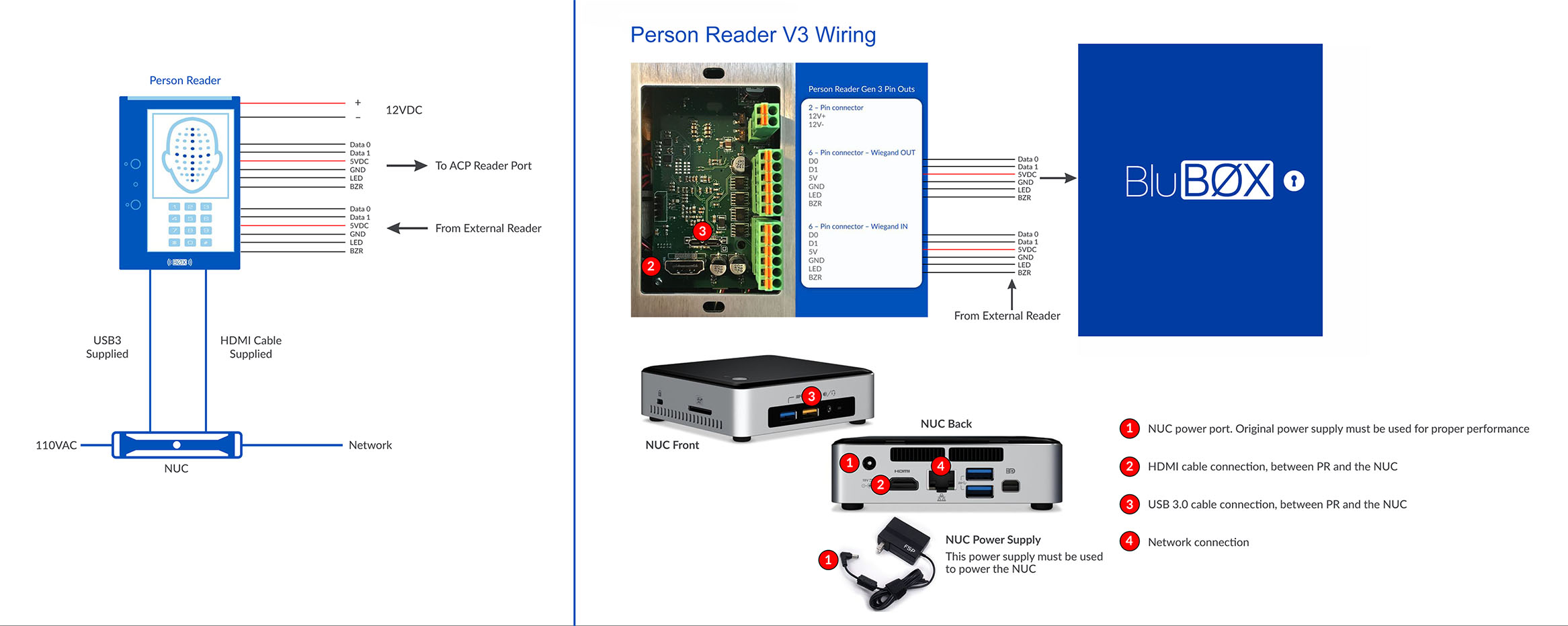 PR Wiring BluINFO