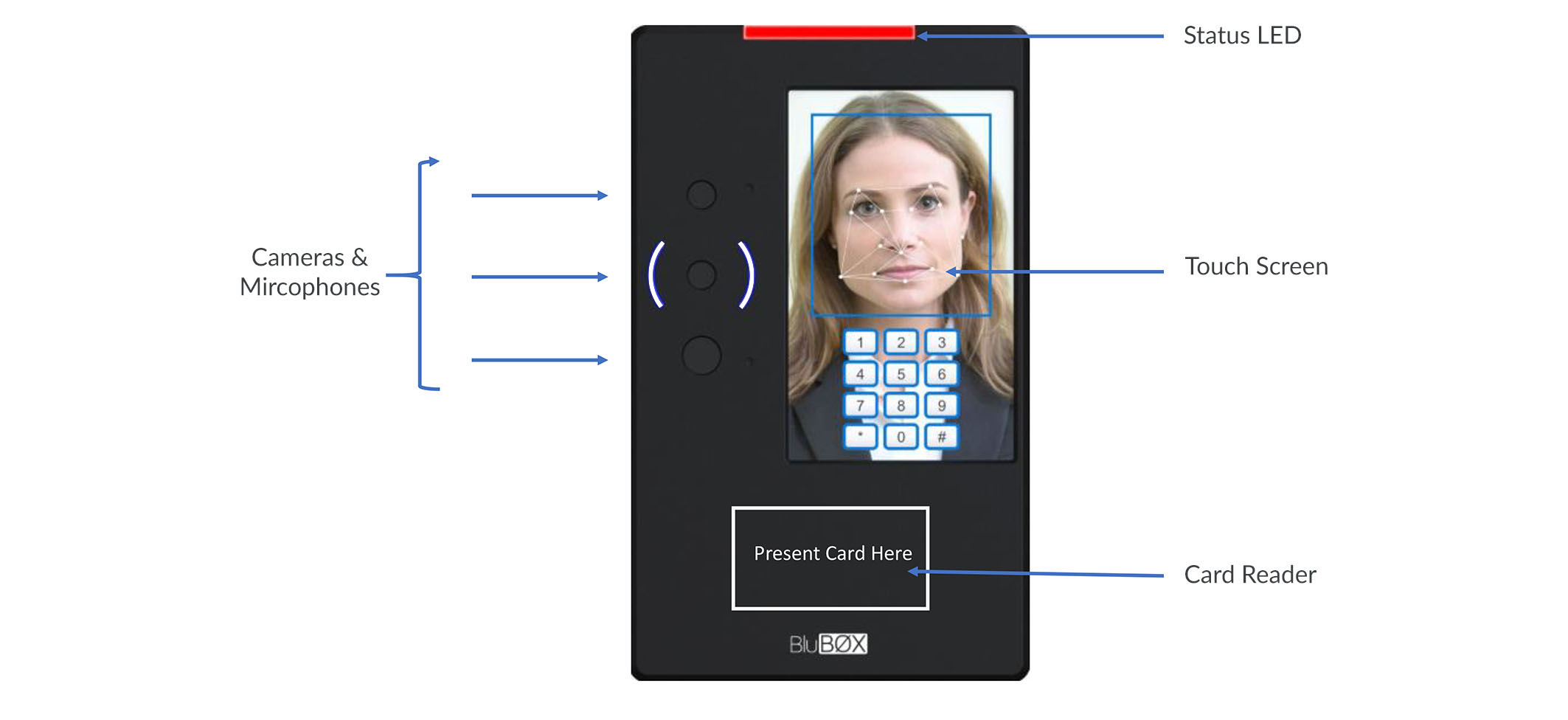 Person Reader Overview.jpg