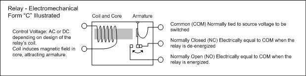 Relay   Electromechanical Form C