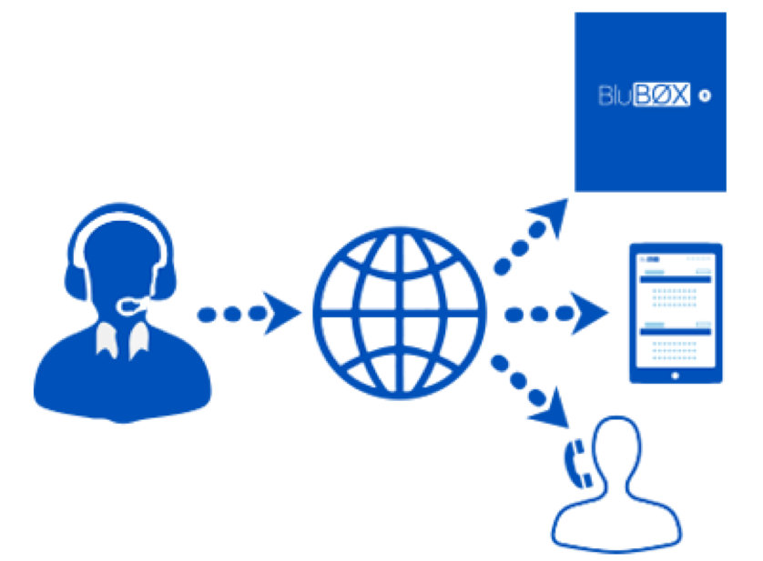 RemoteSupport