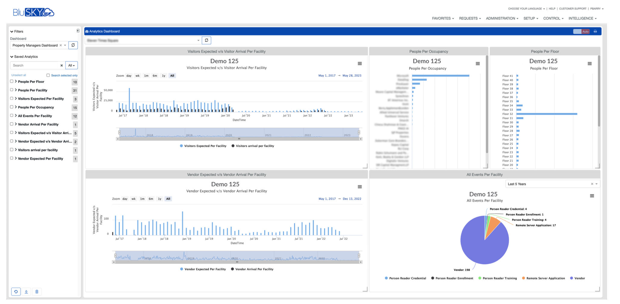 Standard Analytics Dashboards 2
