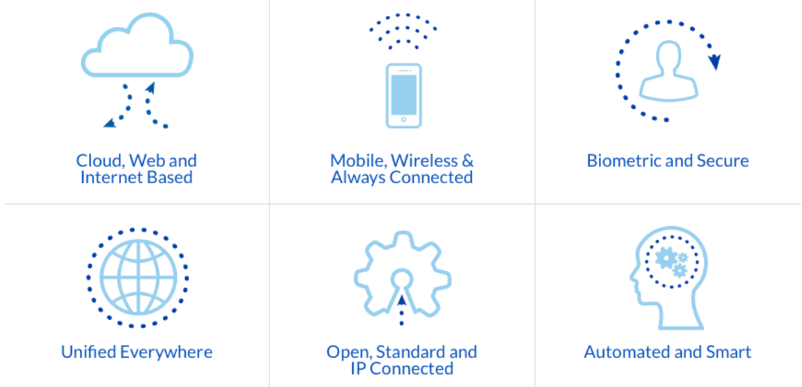 6 Key Elements of Security 4.0