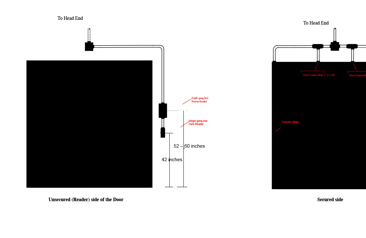 Typical Double Door with PR