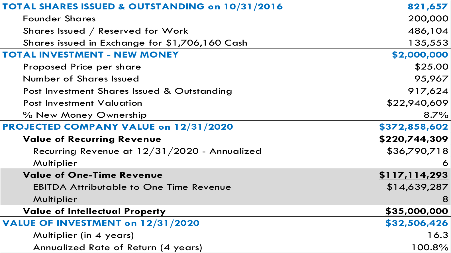 Investment Details 