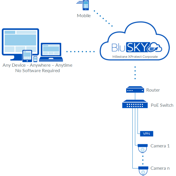Video D2C Recording Rev 01.png