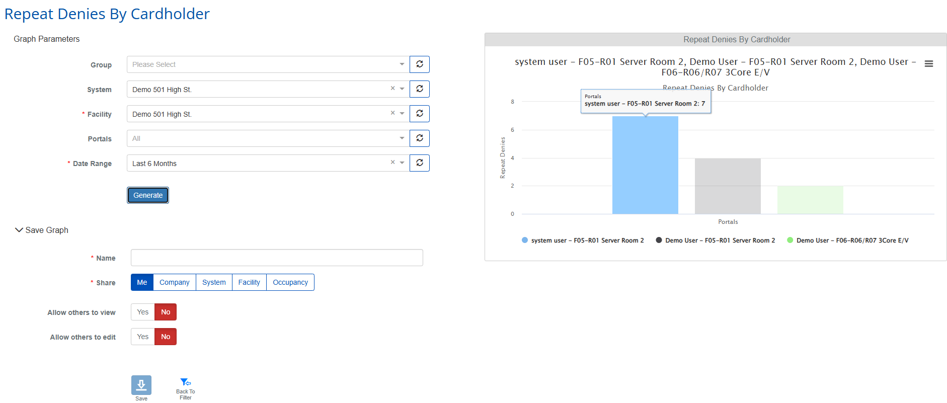 Repeat Denies By Cardholder analytics visualization