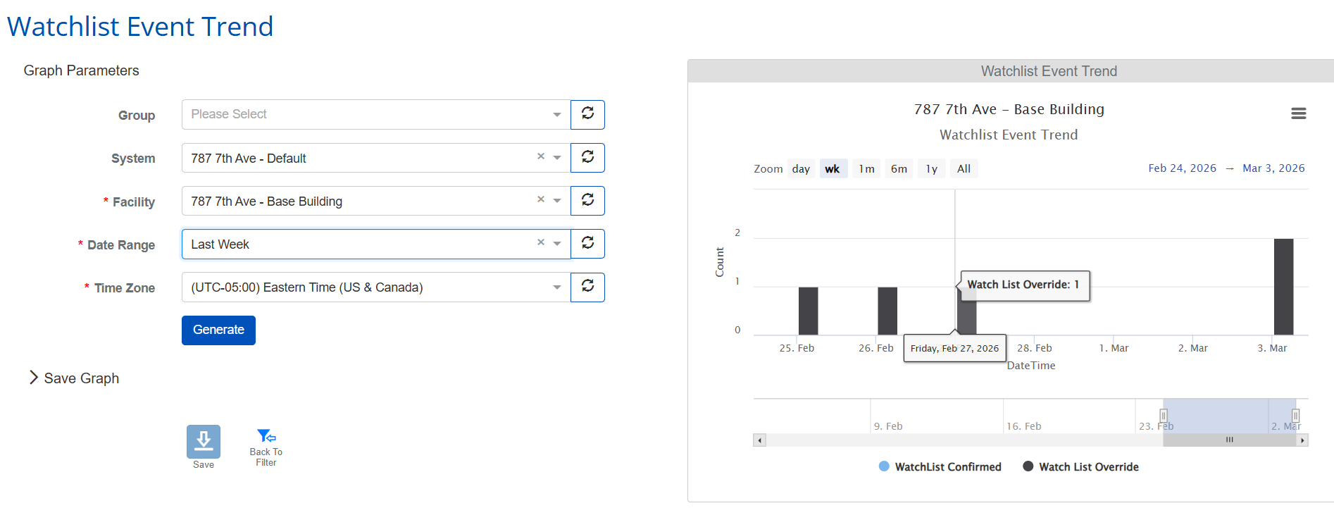 Watchlist Event Trend analytics visualization