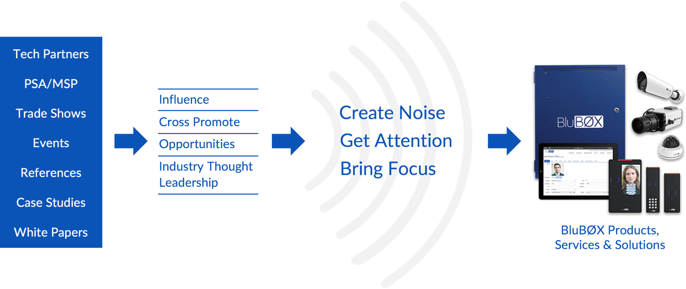 Industry Influence and Thought Leadership