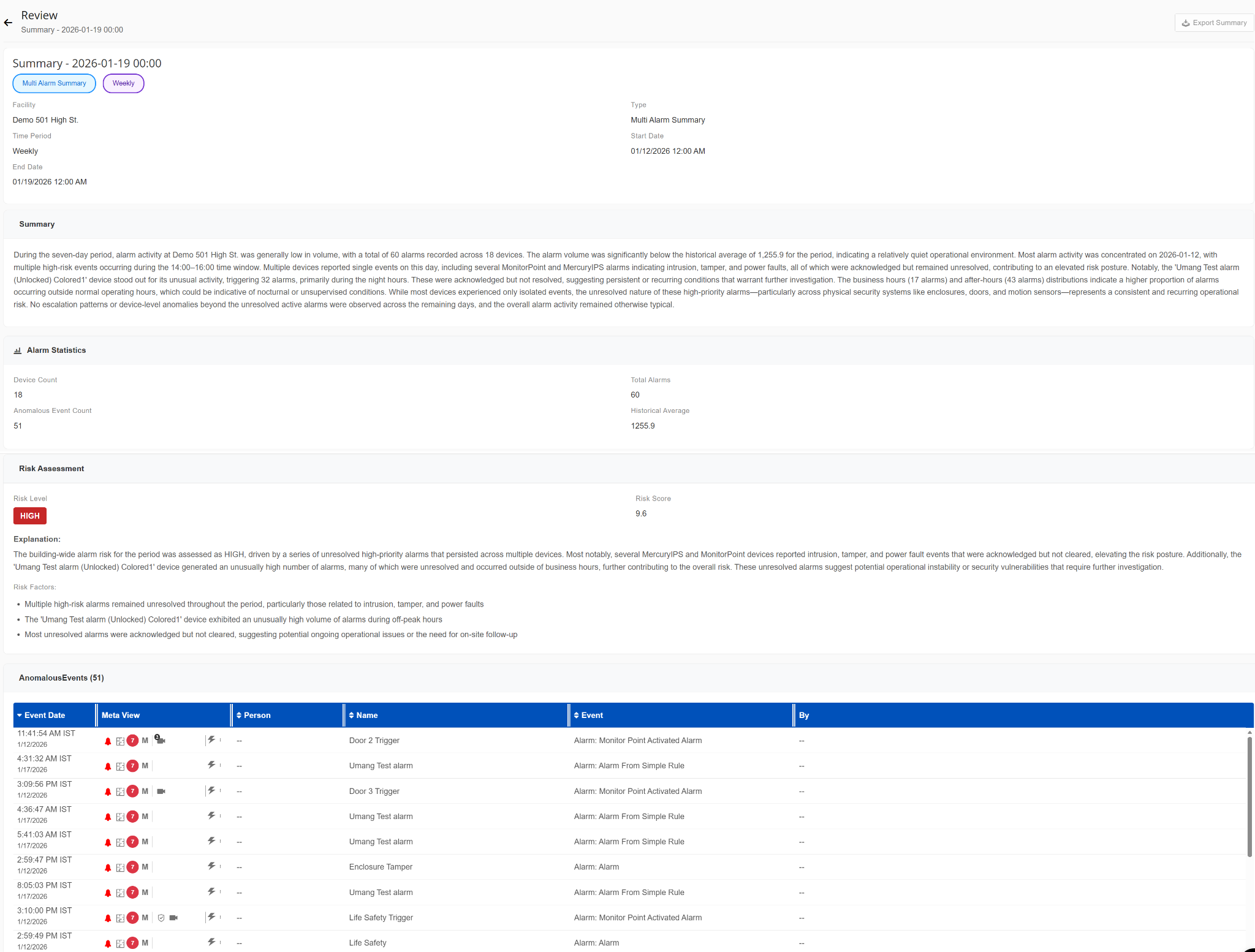 Multi Alarm Log Book Summary