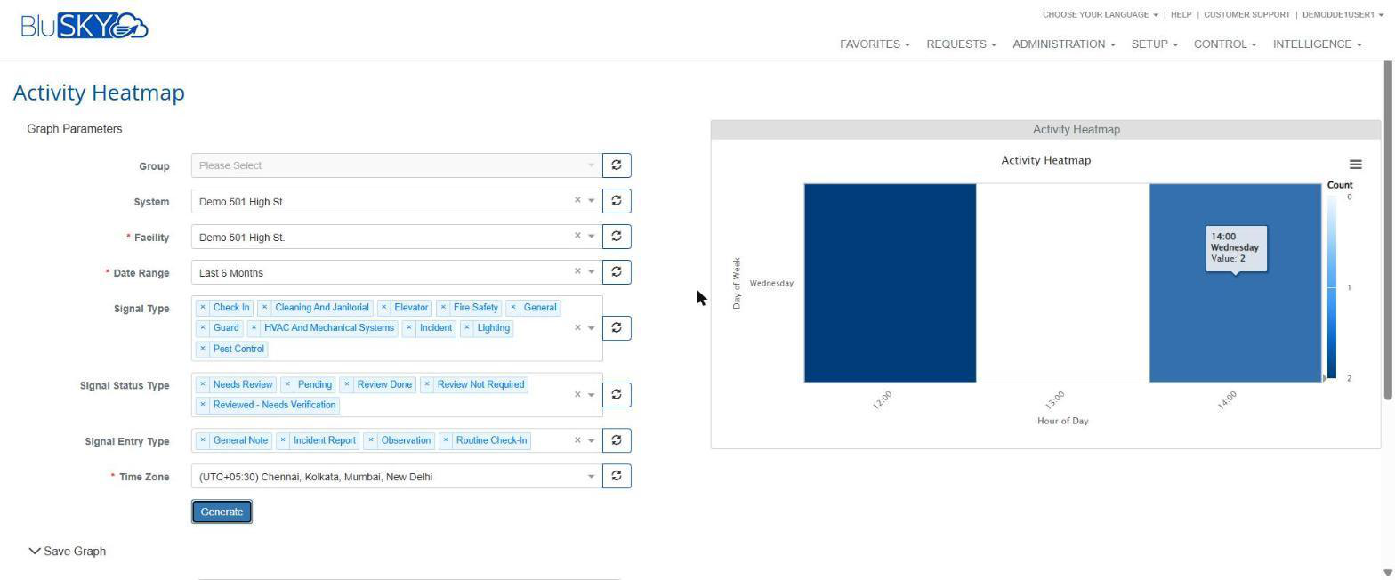 Activity Heatmap analytics graph