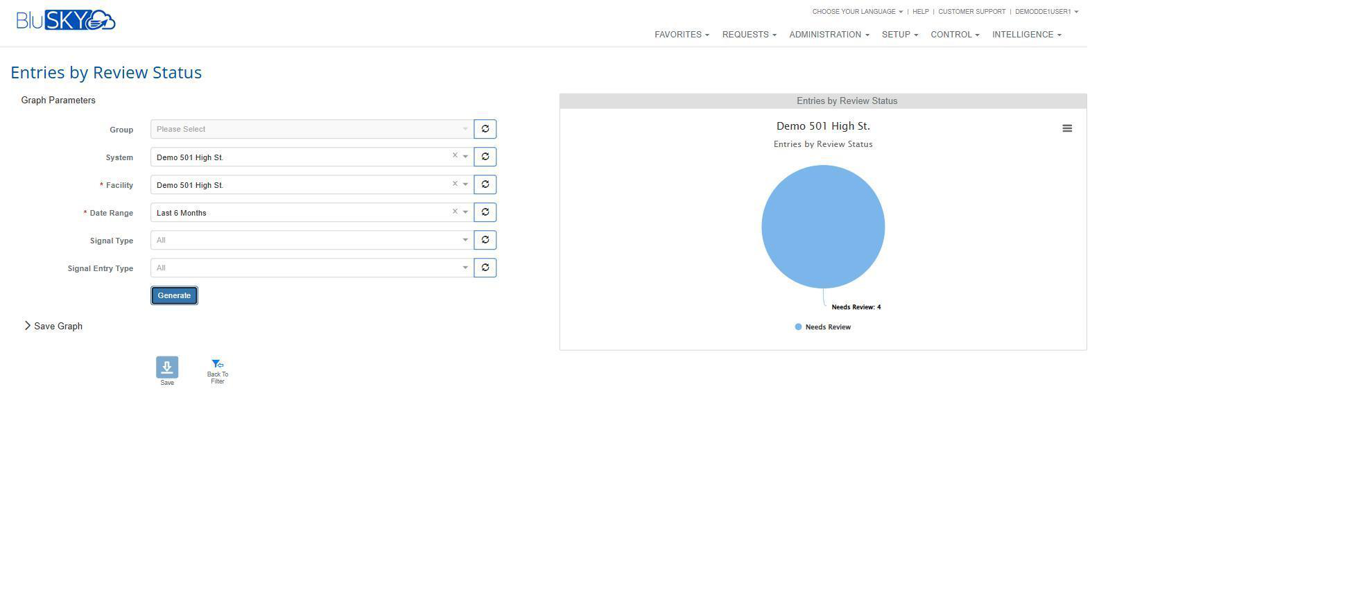 Entries by Review Status analytics graph