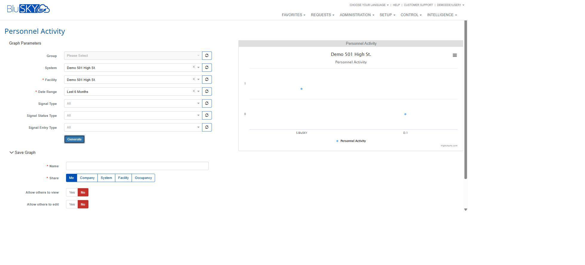 Personnel Activity analytics graph