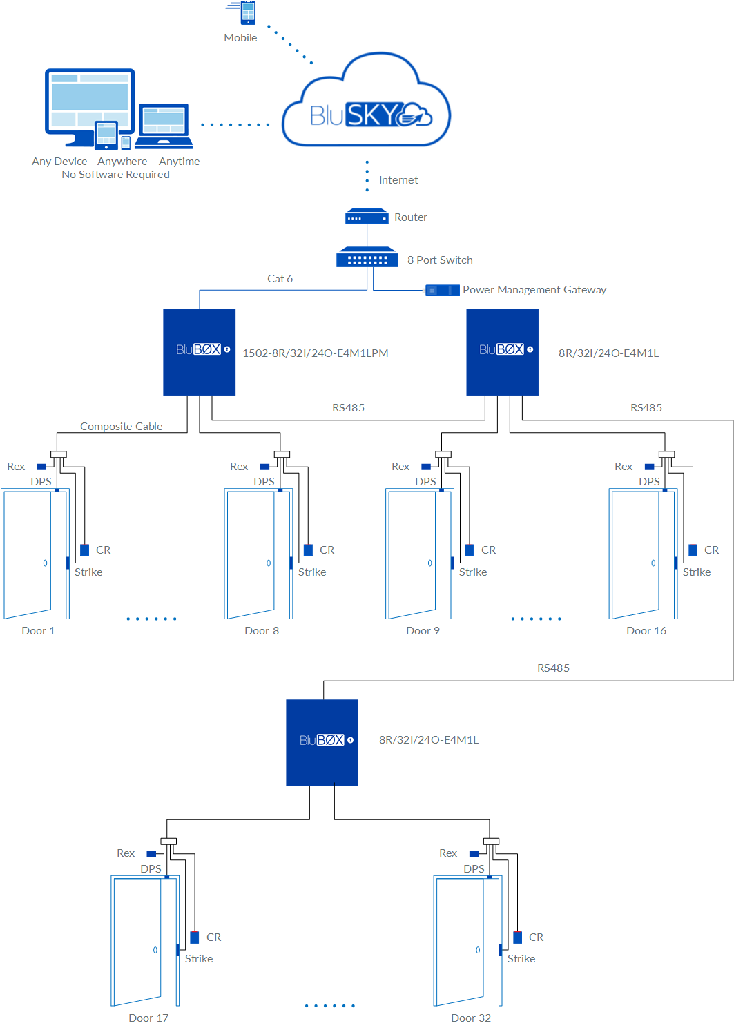 32 Door EP1502 Access Control Rev 03