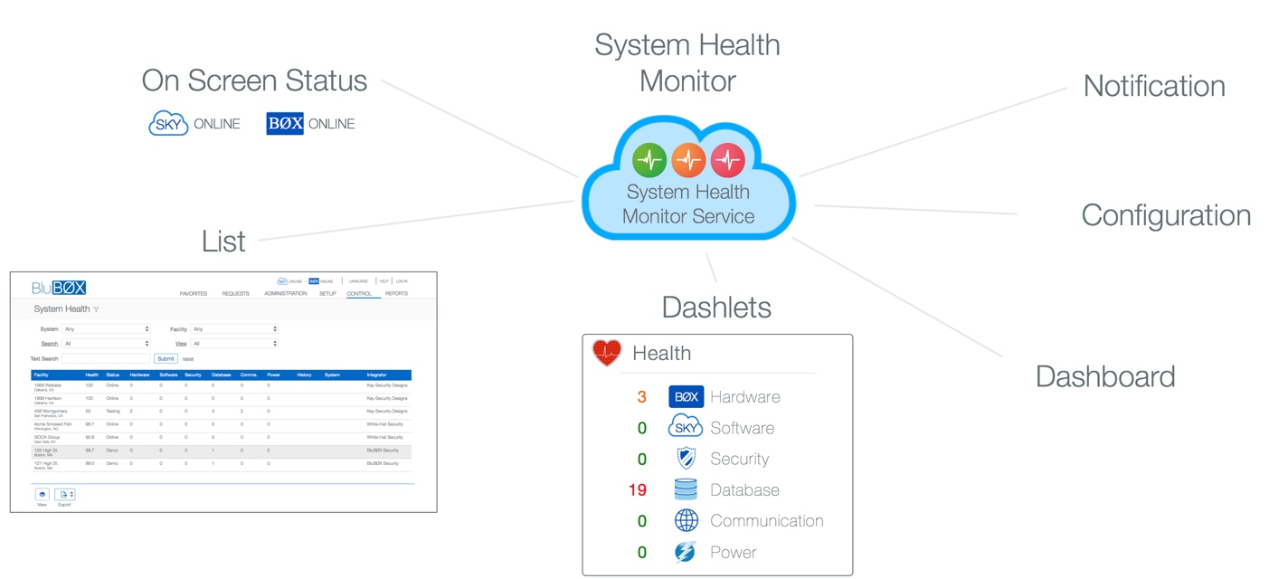 SystemHealthMonitoring